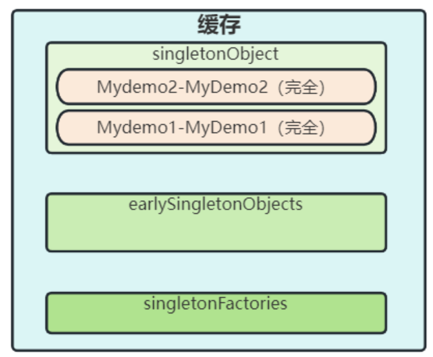 【Spring从成神到升仙系列 五】从根上剖析 Spring 循环依赖