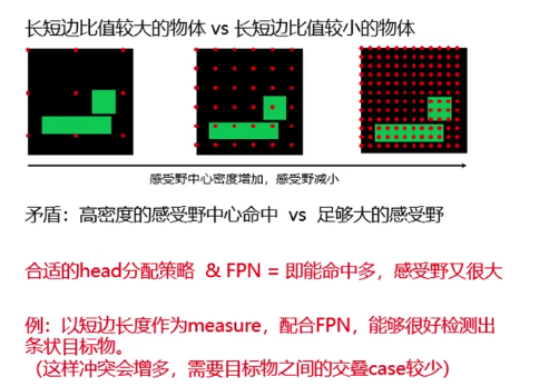 FPN网络理解