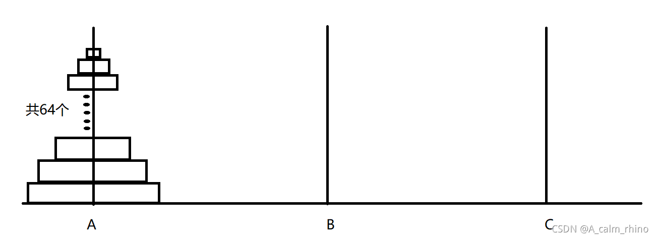 递归算法及经典例题详解