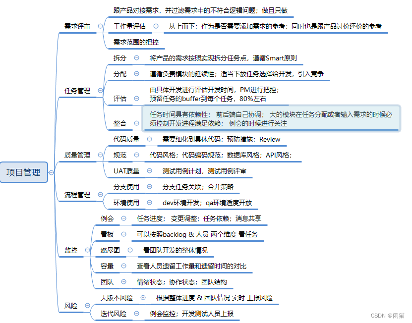 PM项目管理职责_项目管理部门[通俗易懂]