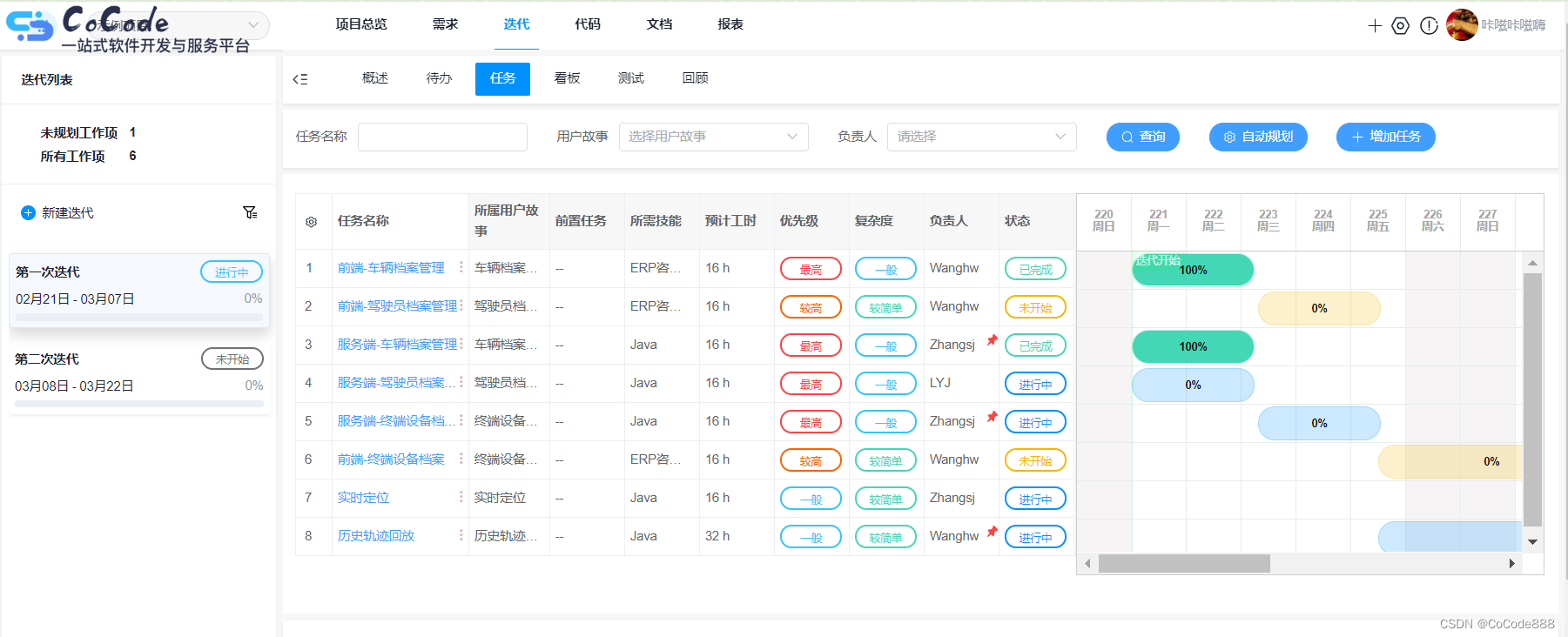 项目进度超时 管理项目进度：CoCode项目管理平台 任务自动规划功能