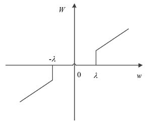 硬阈值函数图像