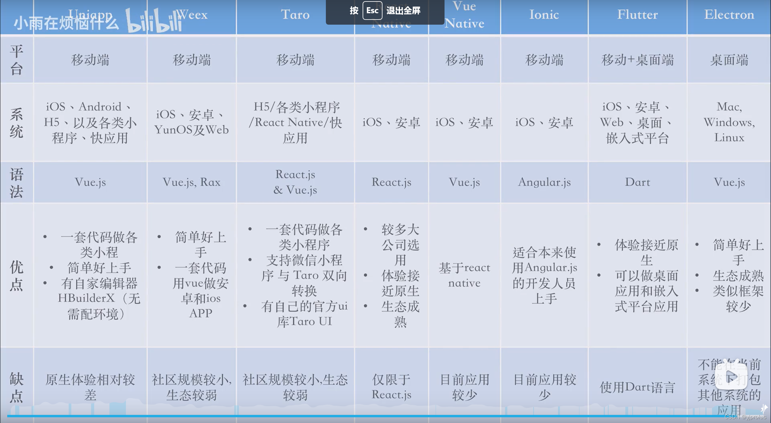 图源B站up主 小雨在烦恼什么