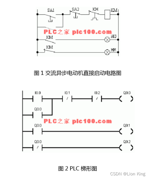 PLC：梯形图基本语法看这一篇就够了