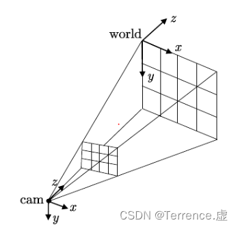 3D-2D问题