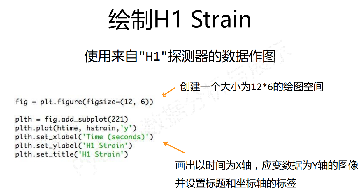Matplotlib库基础图表函数及引力波的绘制实例