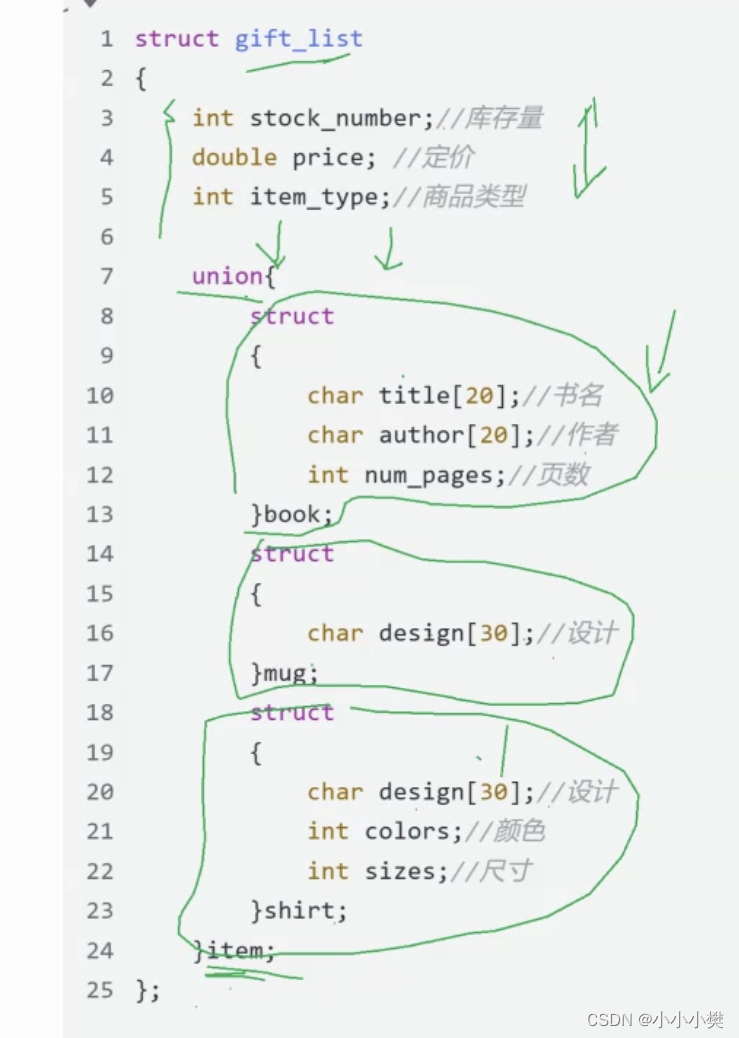 【C语言】——自定义类型详解：结构体，枚举，联合