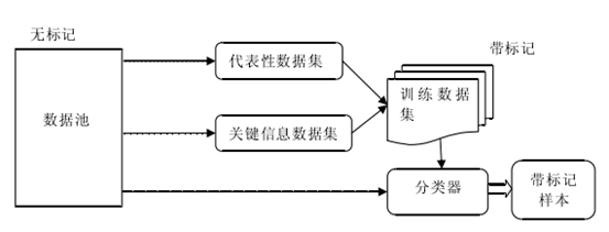 基于机器学习的软件缺陷预测技术的研究综述