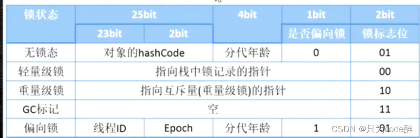 看了这篇干货，搞定绝大多数JVM面试........