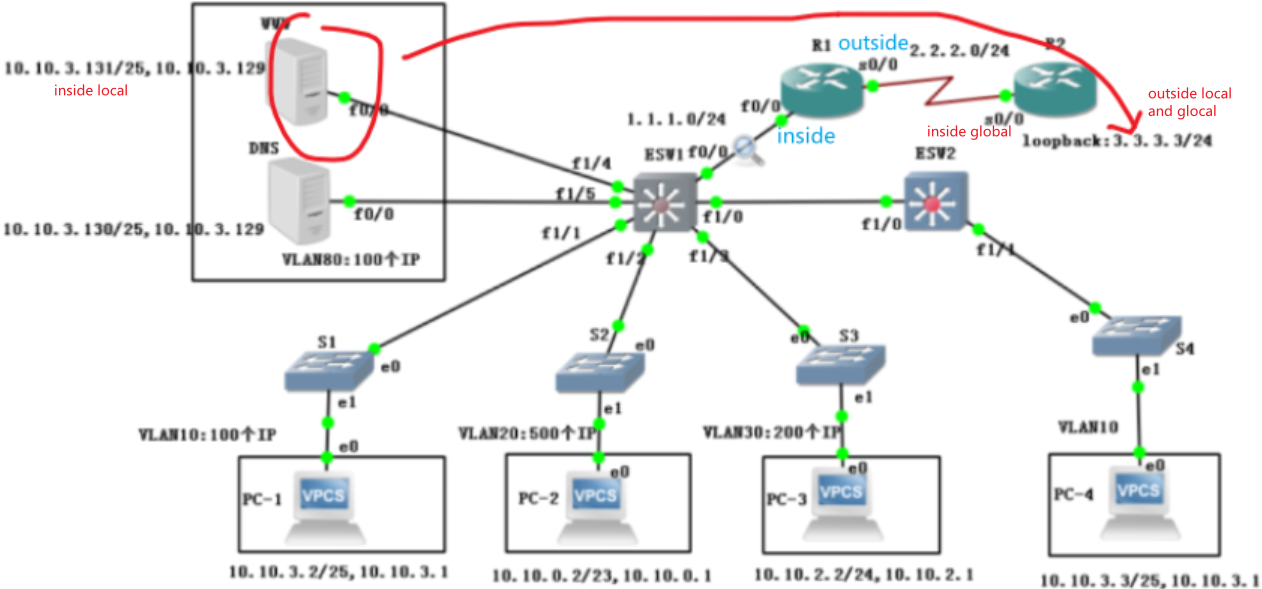 TCP/IP协议，网络工程部分