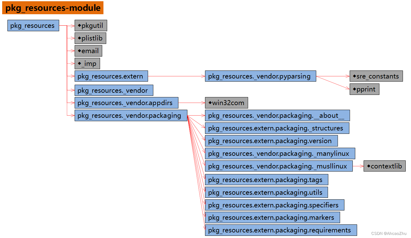 pkg_resources-module