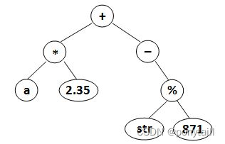 PAT 1130 Infix Expression