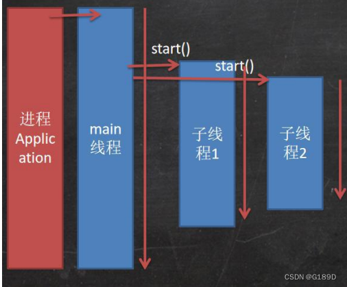 [外链图片转存失败,源站可能有防盗链机制,建议将图片保存下来直接上传(img-qvBq9M9c-1676541728712)(photo/image-20230209134059310.png)]