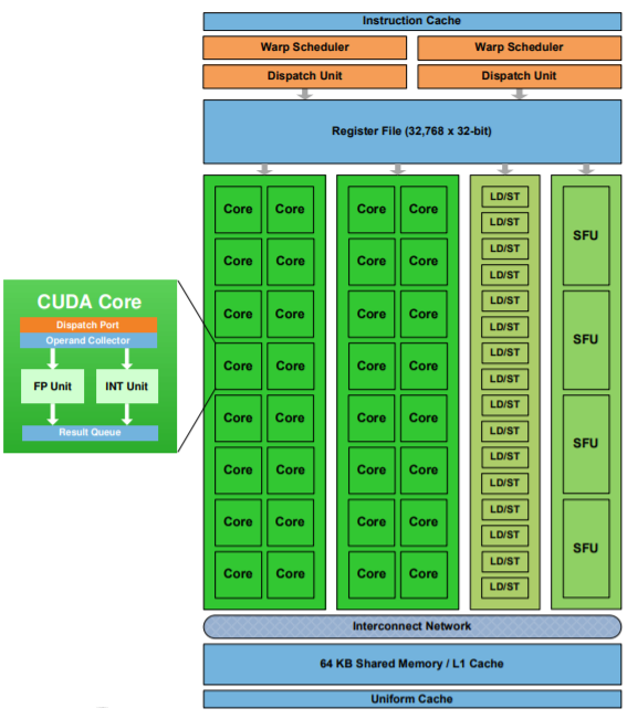 【认识 NVIDIA GPU】GPU相关基础概念介绍-CSDN博客