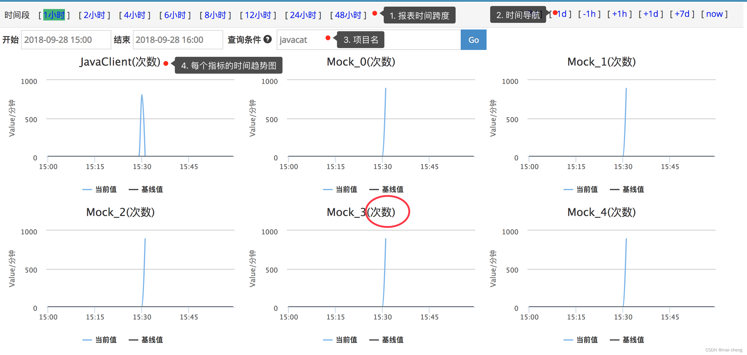 [外链图片转存失败,源站可能有防盗链机制,建议将图片保存下来直接上传(img-3jNI2QC6-1667320090100)(assert\business.png)]