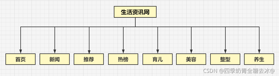 架构图