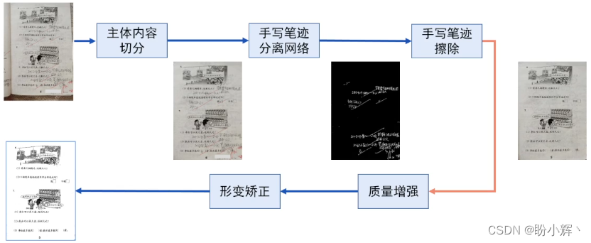 手写擦除