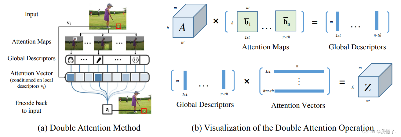 Schematic diagram