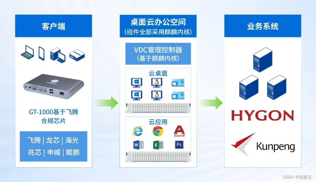 Citrix替换：不只是功能拉齐，更是性能体验的超越