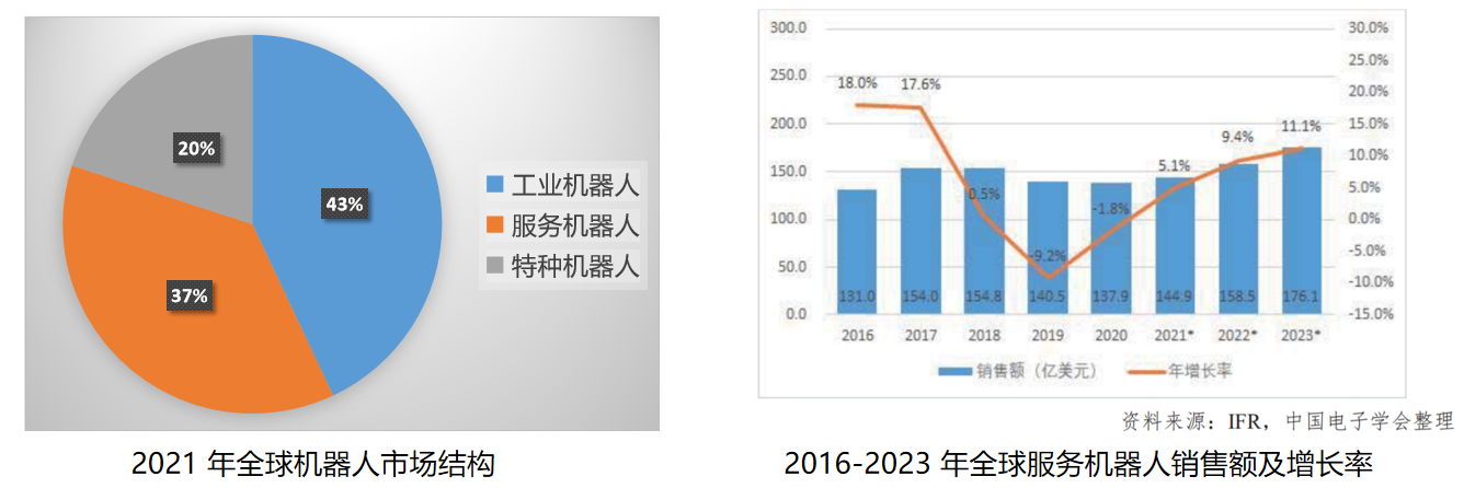 智能服务机器人简介