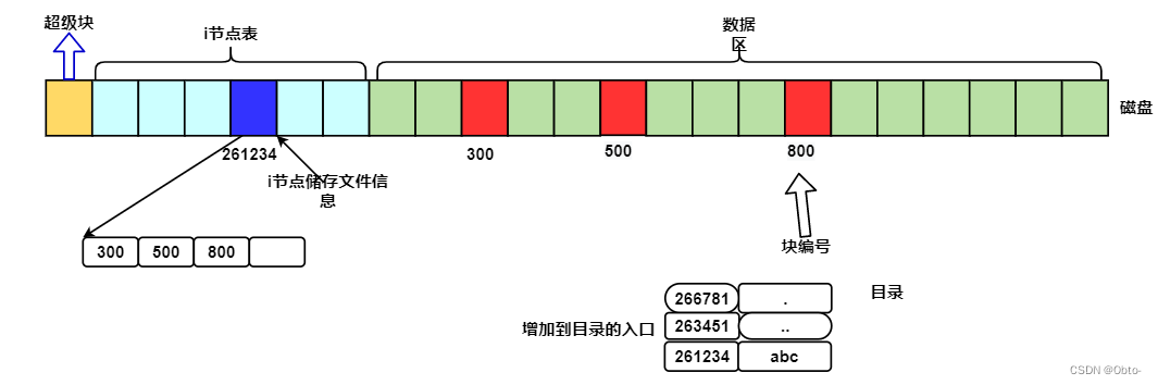 基础IO(总)