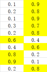 _, preds = torch.max(outputs.data, 1)