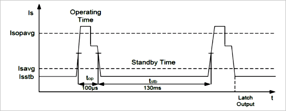 ▲ 图2.1.2 OH9213工作状态