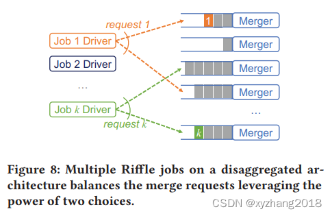 大数据 | 《Riffle：Optimized Shuffle Service for Large-Scale》论文阅读