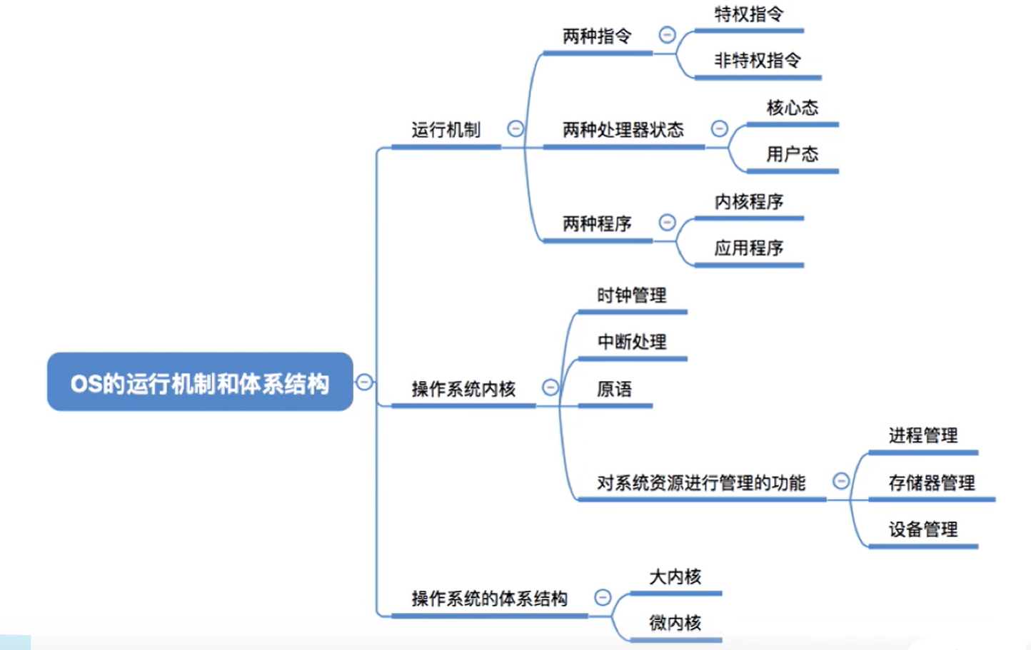 运营体系包含哪些要素 watermark,type_ZmFuZ3poZW5naGVpdGk,shadow_10,text_aHR0cHM6Ly9ibG9nLmNzZG4ubmV0L3dlaXhpbl80NTk5MDMyNg,size_16,color_FFFFFF,t_70