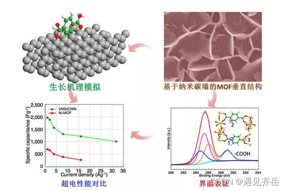 金属有机框架MOF,COF,ZIF,UiO,PCN,MIL负载生物大分子药物的定制