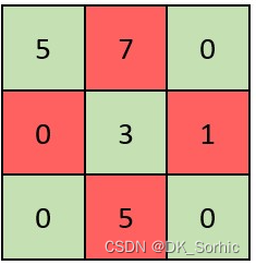 入门力扣自学笔记233 C++ （题目编号：2319）