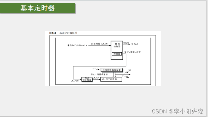 基本定时器