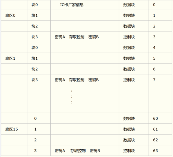 [外链图片转存失败,源站可能有防盗链机制,建议将图片保存下来直接上传(img-3hgAM8rr-1647053400339)(image/Snipaste_2021-12-20_15-41-51.png)]