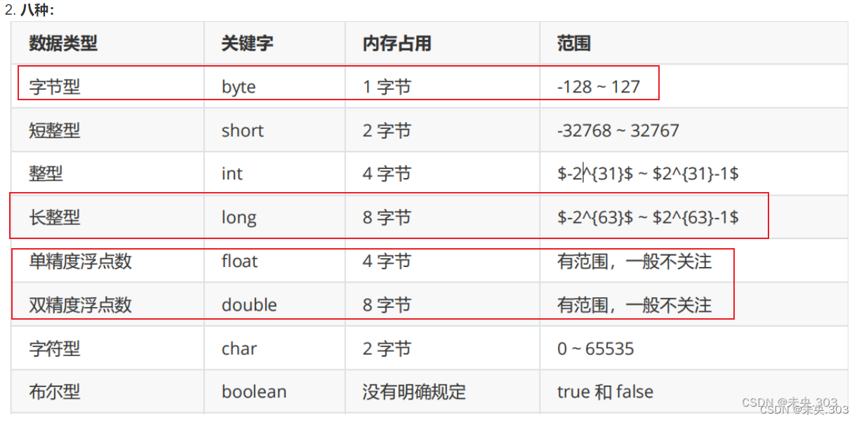 【笔试强训选择题】Day6.习题（错题）解析