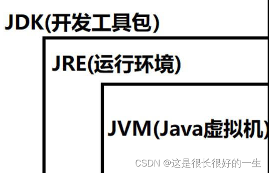 JAVA学习第一天，java的运行方式