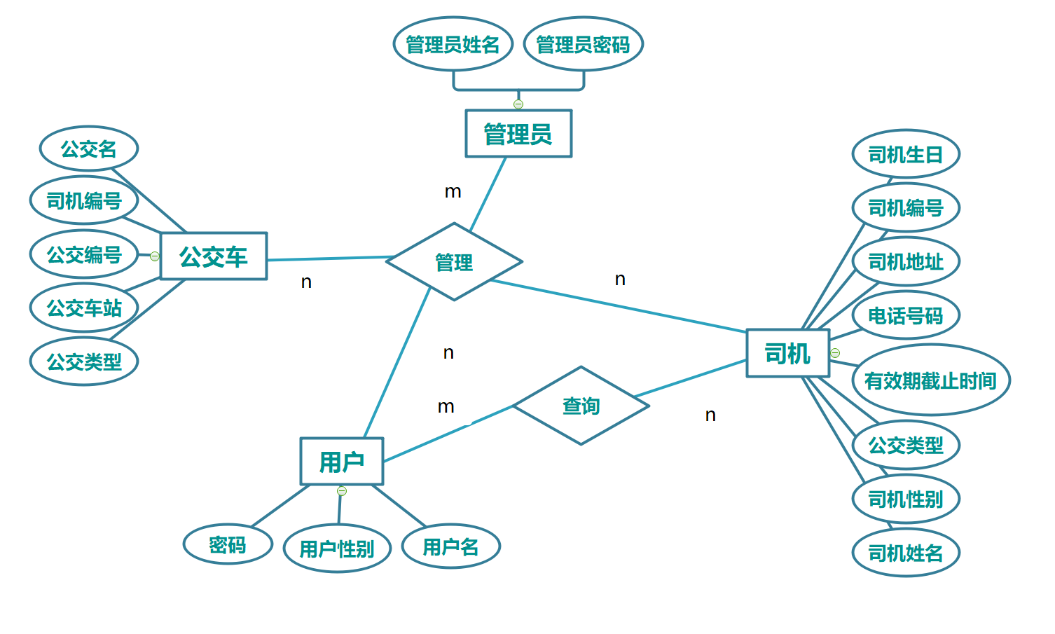 三,mysql数据库设计