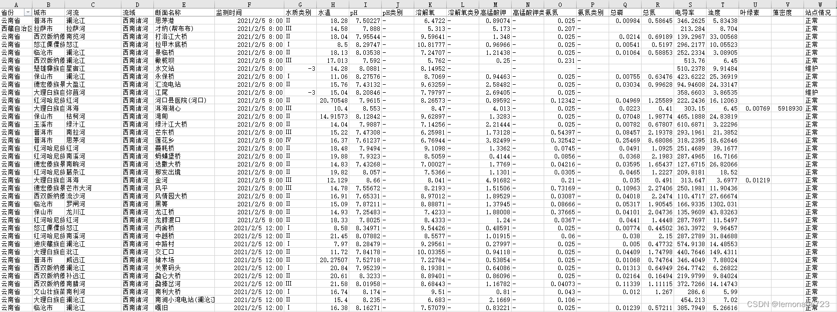 国家地表水水质自动监测站坐标每四小时数据（共1952个监测站，含省份、城市、河流、流域、断面名称、监测时间、水温、pH、DO、CODMn、TP、TN、NH3-N、浊度等）