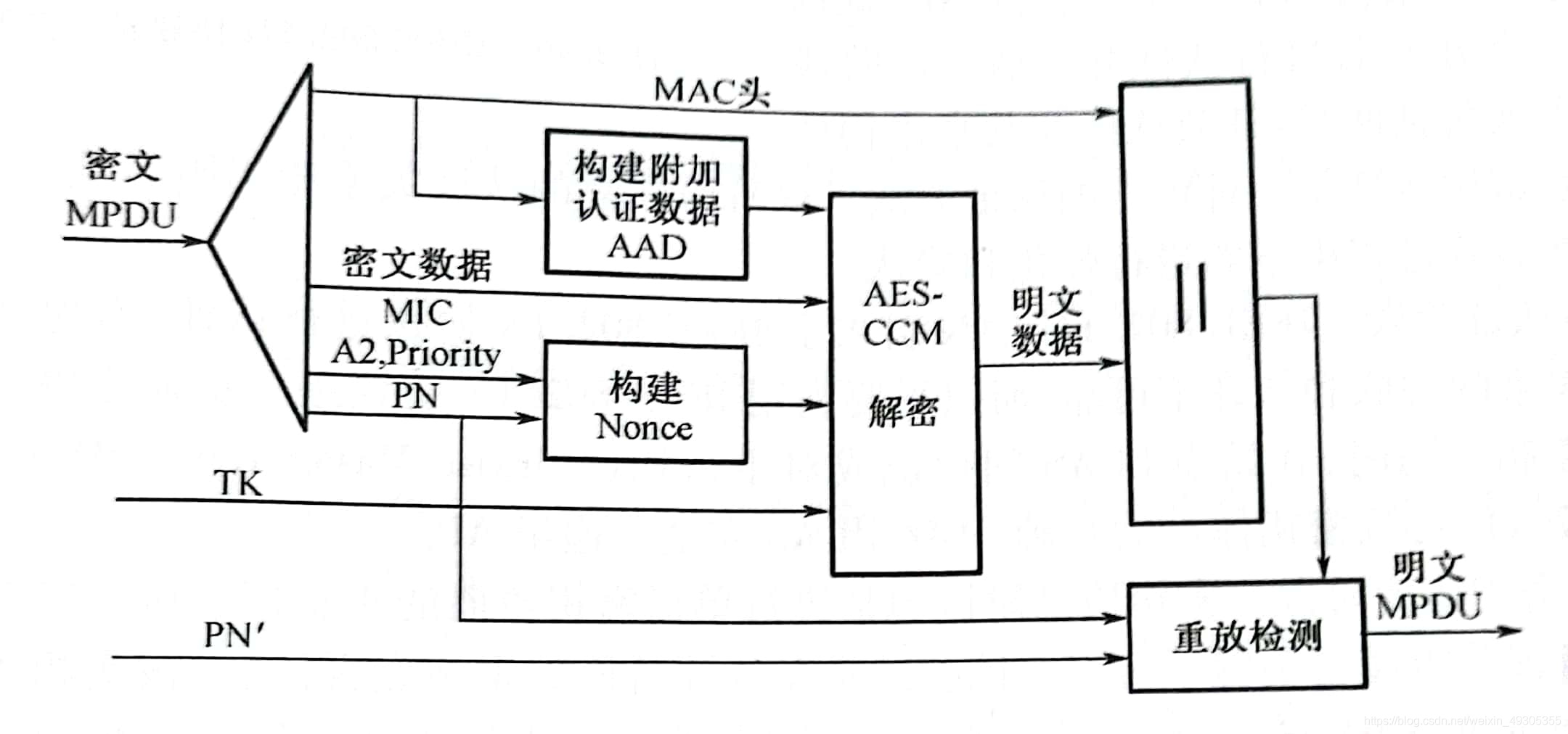 CCMP解密