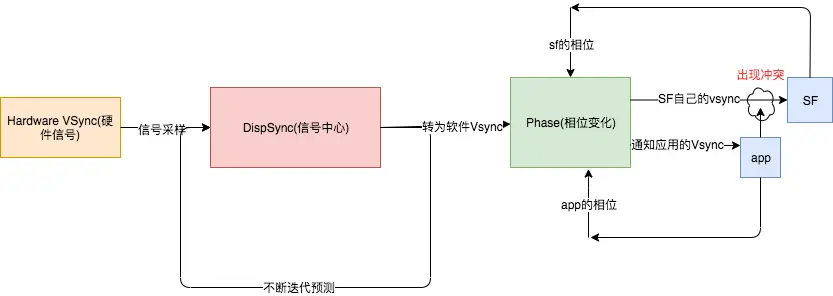 フェーズなしの競合.png