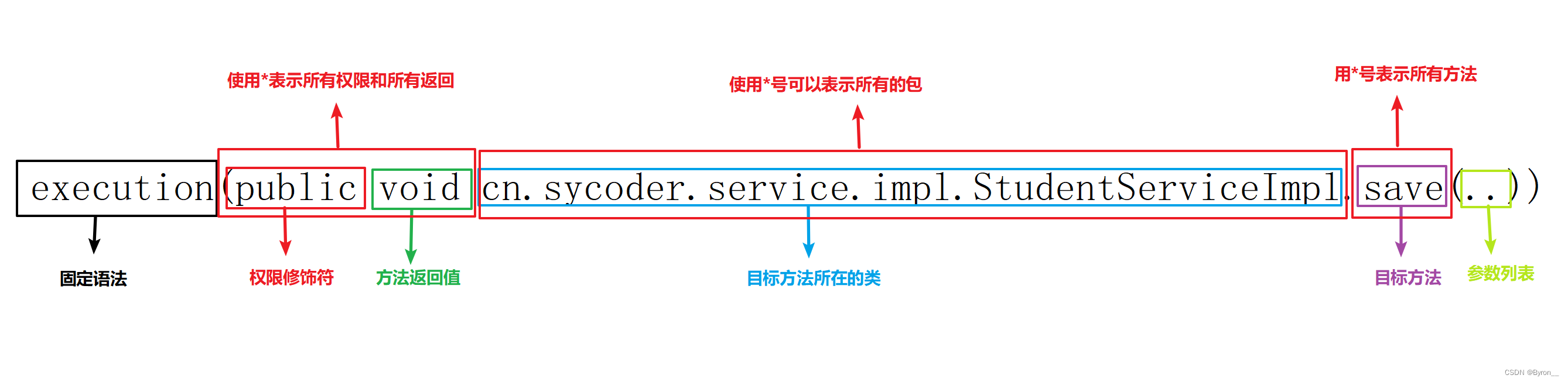 [外链图片转存失败,源站可能有防盗链机制,建议将图片保存下来直接上传(img-ZrwcESLt-1692780385498)(picture/image-20221104150052284.png)]