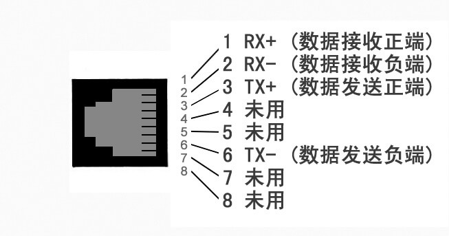 RJ45网线接头的引脚定义和制作方法_网口引脚定义-CSDN博客