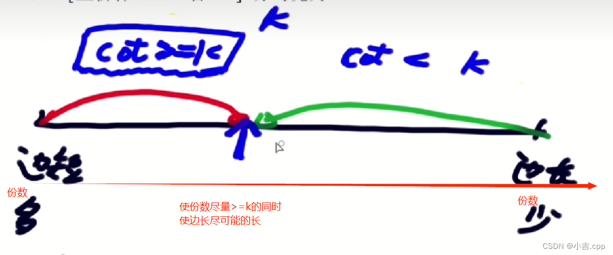 二分查找（my理解和模板）