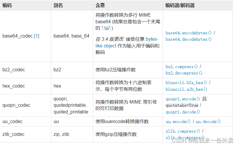 Python 专属的编码格式-CSDN博客