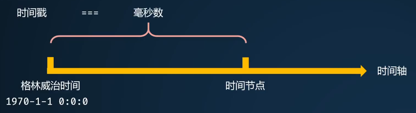JS原生对时间(Date)操作的常用方法_js date 分钟-CSDN博客