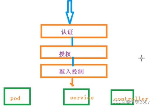 [外链图片转存失败,源站可能有防盗链机制,建议将图片保存下来直接上传(img-La8LKXy9-1670132802278)(png/image-20220328193950154.png)]