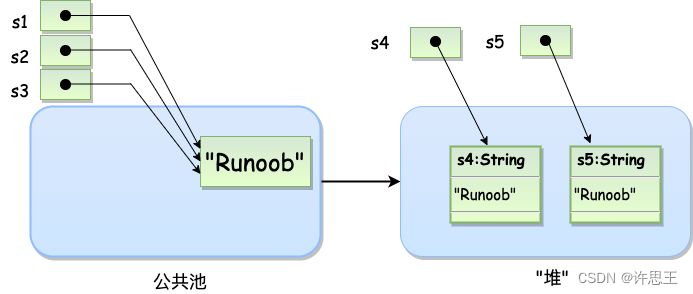 【JAVA】 String 类简述笔记