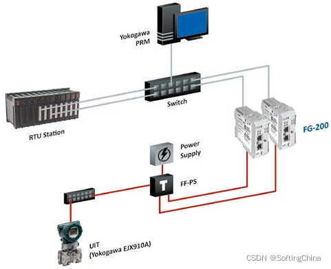 H1 Link Module Ff Softing助力“新基建”--提供Foundation Fieldbus(FF)网关集成解决方案_foundation fieldbus ...