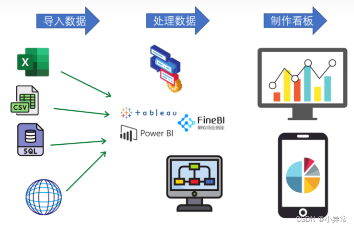 数据分析