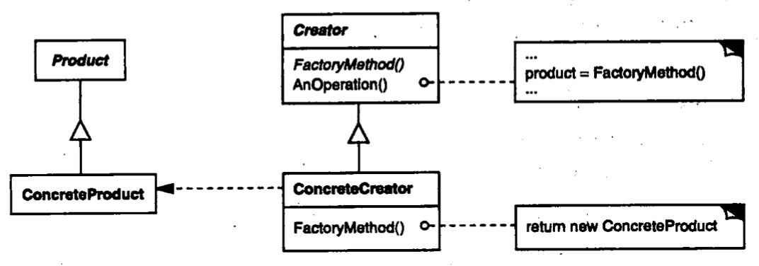 Factory Method（工厂方法）--对象创建型模式