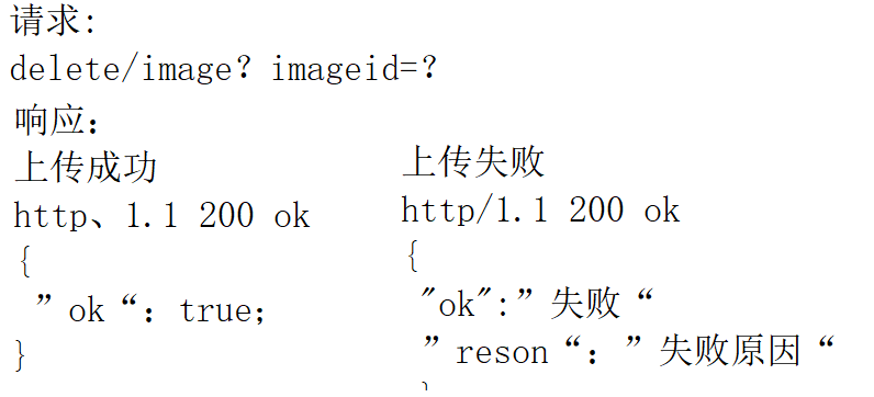 delete/image？imageid=？